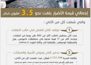 استجابة مجلس الخدمات المشترك للهيئات المحلية في محافظات خانيونس، رفح والمنطقة الوسطى