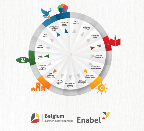 مشروع تمكين المجتمع الفلسطيني لاستغلال فرص التنمية المستدامة